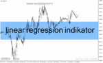 خرید و دانلود دانلود اندیکاتور رگرسیون خطی برای متاتریدر4 با نام linear regression indicator