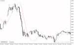 خرید و دانلود دانلود اندیکاتور رگرسیون خطی برای متاتریدر4 با نام linear regression indicator - تصویر 3
