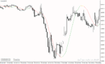 خرید و دانلود دانلود اندیکاتور رگرسیون خطی برای متاتریدر4 با نام linear regression indicator - تصویر 4