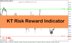 خرید و دانلود دانلود اندیکاتور ریسک به ریوارد برای متاتریدر5 با نام KT Risk Reward Indicator