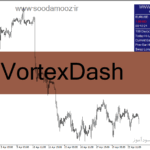 خرید و دانلود دانلود اندیکاتور زمان اتمام کندل برای متاتریدر4 با نام VortexDash