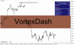 خرید و دانلود دانلود اندیکاتور زمان اتمام کندل برای متاتریدر4 با نام VortexDash