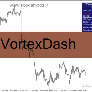 خرید و دانلود دانلود اندیکاتور زمان اتمام کندل برای متاتریدر4 با نام VortexDash