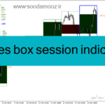 خرید و دانلود دانلود اندیکاتور زمان باز و بسته شدن بازار برای متاتریدر4 با نام candles box session indicator