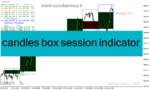 خرید و دانلود دانلود اندیکاتور زمان باز و بسته شدن بازار برای متاتریدر4 با نام candles box session indicator