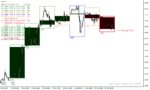 خرید و دانلود دانلود اندیکاتور زمان باز و بسته شدن بازار برای متاتریدر4 با نام candles box session indicator - تصویر 3