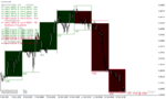 خرید و دانلود دانلود اندیکاتور زمان باز و بسته شدن بازار برای متاتریدر4 با نام candles box session indicator - تصویر 5