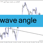 خرید و دانلود دانلود اندیکاتور زیگزاگ فارکس برای متاتریدر4 با نام wave angle