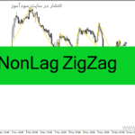 خرید و دانلود دانلود اندیکاتور زیگزاگ فارکس برای متاتریدر4 با نام NonLag ZigZag