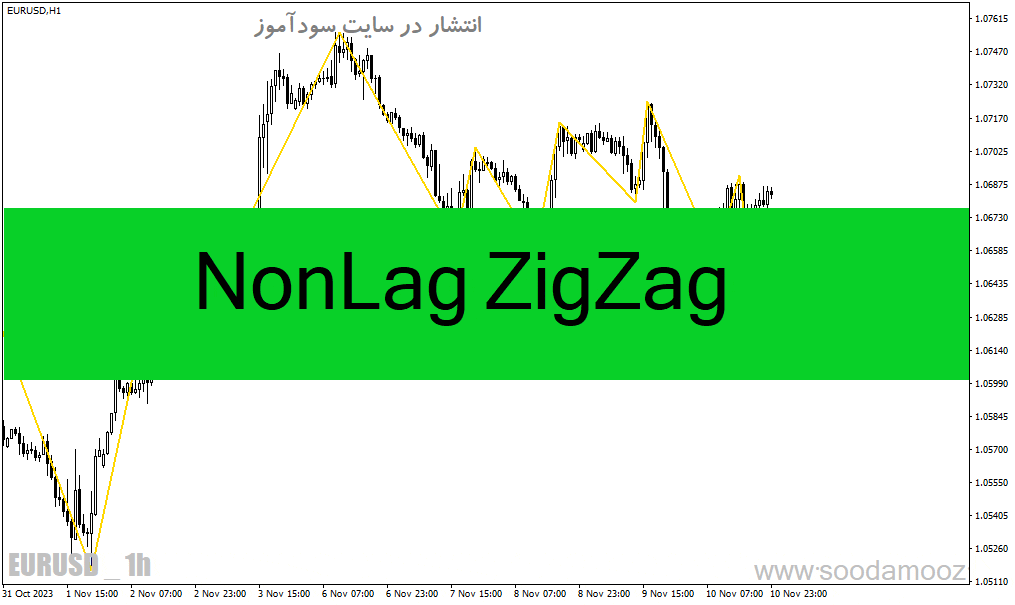 d8aed8b1db8cd8af-d988-d8afd8a7d986d984d988d8af-d8afd8a7d986d984d988d8af-d8a7d986d8afdb8cdaa9d8a7d8aad988d8b1-d8b2db8cdaafd8b2d8a7daaf_68e1ae966d1b2.gif خرید و دانلود دانلود اندیکاتور زیگزاگ فارکس برای متاتریدر4 با نام NonLag ZigZag - تصویر 1