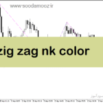 خرید و دانلود دانلود اندیکاتور زیگزاگ در متاتریدر5 با نام zig zag nk color