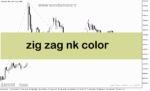 خرید و دانلود دانلود اندیکاتور زیگزاگ در متاتریدر5 با نام zig zag nk color