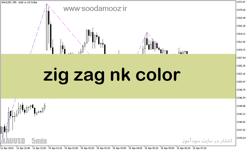 d8aed8b1db8cd8af-d988-d8afd8a7d986d984d988d8af-d8afd8a7d986d984d988d8af-d8a7d986d8afdb8cdaa9d8a7d8aad988d8b1-d8b2db8cdaafd8b2d8a7daaf_68e1bb10644fd.png خرید و دانلود دانلود اندیکاتور زیگزاگ در متاتریدر5 با نام zig zag nk color - تصویر 1