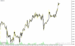 خرید و دانلود دانلود اندیکاتور زیگزاگ فارکس برای متاتریدر4 با نام rpoint indicator - تصویر 3