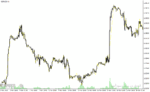 خرید و دانلود دانلود اندیکاتور زیگزاگ فارکس برای متاتریدر4 با نام rpoint indicator - تصویر 5