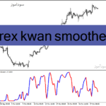 خرید و دانلود دانلود اندیکاتور زیگزاگ فارکس برای متاتریدر4 با نام forex kwan smoother