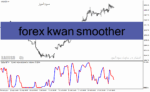 خرید و دانلود دانلود اندیکاتور زیگزاگ فارکس برای متاتریدر4 با نام forex kwan smoother