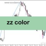 خرید و دانلود دانلود اندیکاتور زیگزاگ برای متاتریدر5 با نام zz color