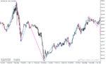 خرید و دانلود دانلود اندیکاتور زیگزاگ برای متاتریدر5 با نام zz color - تصویر 4