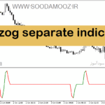 خرید و دانلود دانلود اندیکاتور زیگزاگ برای متاتریدر5 با نام zigzog separate indicator