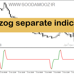 خرید و دانلود دانلود اندیکاتور زیگزاگ برای متاتریدر5 با نام zigzog separate indicator