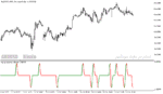 خرید و دانلود دانلود اندیکاتور زیگزاگ برای متاتریدر5 با نام zigzog separate indicator - تصویر 4
