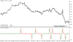 خرید و دانلود دانلود اندیکاتور زیگزاگ برای متاتریدر5 با نام zigzog separate indicator - تصویر 5