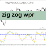 خرید و دانلود دانلود اندیکاتور زیگزاگ برای متاتریدر5 با نام zig zog wpr