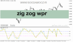 خرید و دانلود دانلود اندیکاتور زیگزاگ برای متاتریدر5 با نام zig zog wpr