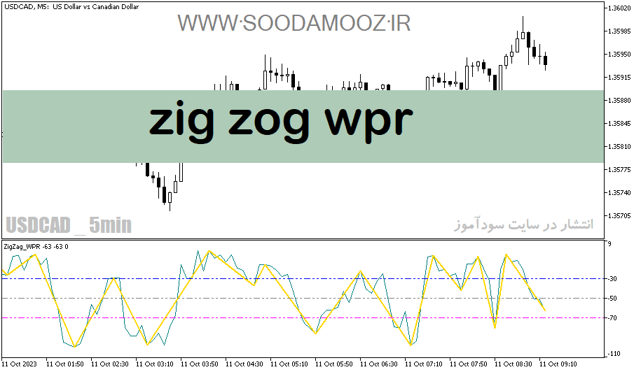 d8aed8b1db8cd8af-d988-d8afd8a7d986d984d988d8af-d8afd8a7d986d984d988d8af-d8a7d986d8afdb8cdaa9d8a7d8aad988d8b1-d8b2db8cdaafd8b2d8a7daaf_68e27cdd41e2f.png خرید و دانلود دانلود اندیکاتور زیگزاگ برای متاتریدر5 با نام zig zog wpr - تصویر 1