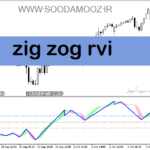خرید و دانلود دانلود اندیکاتور زیگزاگ برای متاتریدر5 با نام zig zog rvi
