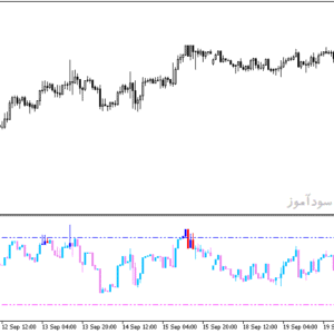 خرید و دانلود دانلود اندیکاتور زیگزاگ فارکس برای متاتریدر5 با نامzigzig rsi candle v2