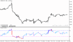 خرید و دانلود دانلود اندیکاتور زیگزاگ فارکس برای متاتریدر5 با نامzigzig rsi candle v2 - تصویر 3