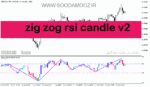 خرید و دانلود دانلود اندیکاتور زیگزاگ فارکس برای متاتریدر5 با نامzigzig rsi candle v2 - تصویر 5
