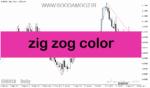 خرید و دانلود دانلود اندیکاتور زیگزاگ در متاتریدر5 با نام zig zog color