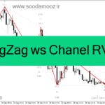 خرید و دانلود دانلود اندیکاتور زیگزاگ فارکس برای متاتریدر4 با نام ZigZag ws Chanel RV 2