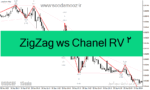 خرید و دانلود دانلود اندیکاتور زیگزاگ فارکس برای متاتریدر4 با نام ZigZag ws Chanel RV 2