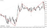 خرید و دانلود دانلود اندیکاتور زیگزاگ فارکس برای متاتریدر4 با نام ZigZag ws Chanel RV 2 - تصویر 3