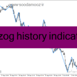 خرید و دانلود دانلود اندیکاتور زیگزاگ برای متاتریدر4 با نام zigzog history indicator