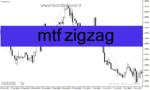 خرید و دانلود دانلود اندیکاتور زیگزاگ برای متاتریدر4 با نام mtf zigzag