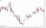 خرید و دانلود دانلود اندیکاتور زیگزاگ پلاس برای متاتریدر4 با نام Trendsignal version - تصویر 3