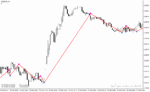 خرید و دانلود دانلود اندیکاتور زیگزاگ پلاس برای متاتریدر4 با نام Trendsignal version - تصویر 4