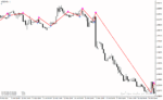 خرید و دانلود دانلود اندیکاتور زیگزاگ پلاس برای متاتریدر4 با نام Trendsignal version - تصویر 5