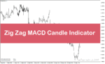 خرید و دانلود دانلود اندیکاتور زیگزاگ با نام Zig Zag MACD Candle Indicator در متاتریدر5