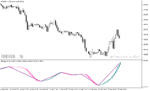 خرید و دانلود دانلود اندیکاتور زیگزاگ با نام Zig Zag MACD Candle Indicator در متاتریدر5 - تصویر 4