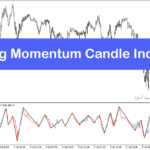 خرید و دانلود دانلود اندیکاتور زیگزاگ برای متاتریدر5 با نام Zig-Zag Momentum Candle Indicator