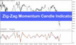 خرید و دانلود دانلود اندیکاتور زیگزاگ برای متاتریدر5 با نام Zig-Zag Momentum Candle Indicator