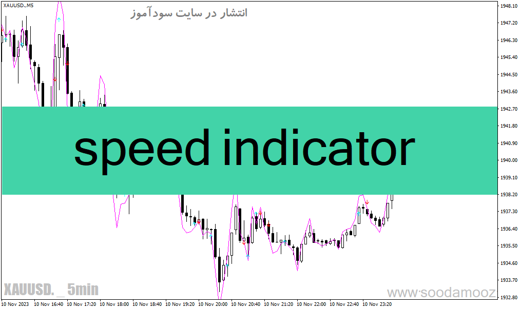 d8aed8b1db8cd8af-d988-d8afd8a7d986d984d988d8af-d8afd8a7d986d984d988d8af-d8a7d986d8afdb8cdaa9d8a7d8aad988d8b1-d8b3d8b1d8b9d8aa-d8b1d988_68e1ab622187a.gif خرید و دانلود دانلود اندیکاتور سرعت روند برای متاتریدر4 با نام speed indicator - تصویر 1