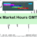 خرید و دانلود دانلود اندیکاتور سشن برای متاتریدر5 با نام Forex Market Hours GMT v4.0