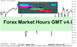 خرید و دانلود دانلود اندیکاتور سشن برای متاتریدر5 با نام Forex Market Hours GMT v4.0